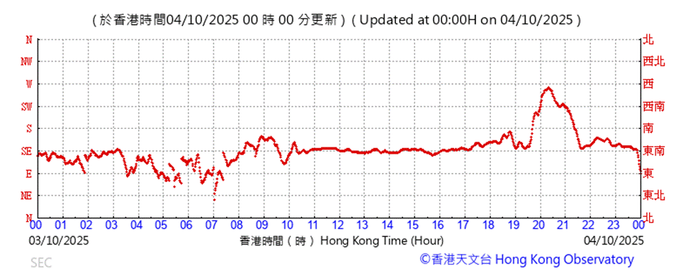 A graph with red line
AI-generated content may be incorrect.